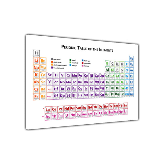 Periodic Table Canvas Wall Art Picture Print for the Living Room, Bedroom, Home Decor