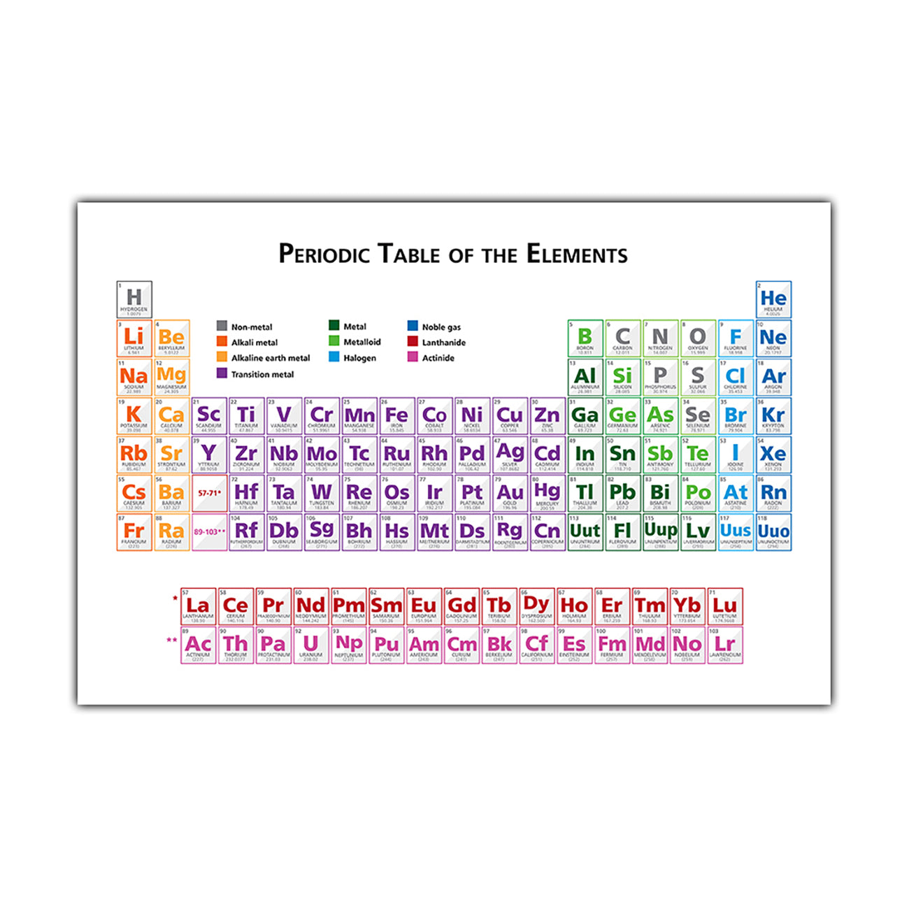 Periodic Table Canvas Wall Art Picture Print for the Living Room, Bedroom, Home Decor